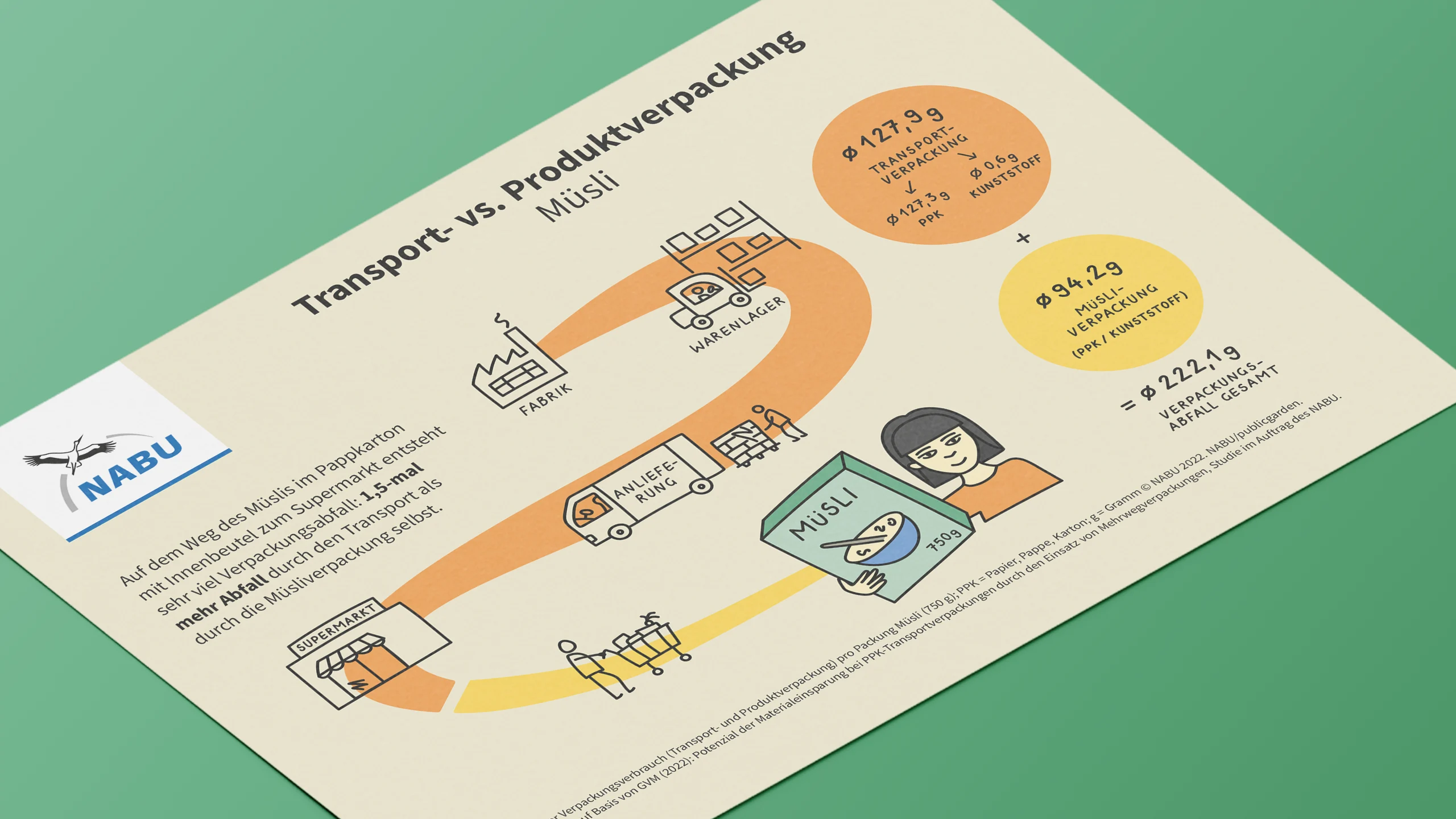 Referenzen NABU Transportverpackungen | Ansicht aus dem Innenteil: Transportweg Produkte von der Fabrik zum Verbraucher