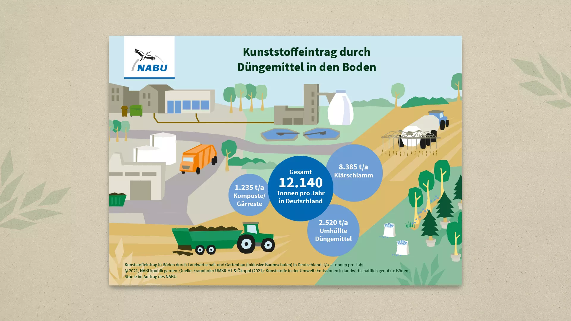 NABU Mikroplastik | Schaubild Kunststoffeintrag durch Düngemittel