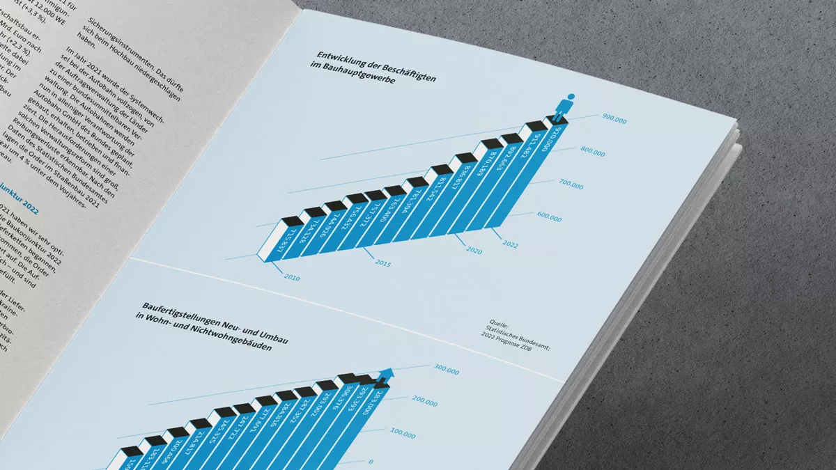 ZDB Geschäftsbericht | Diagramm