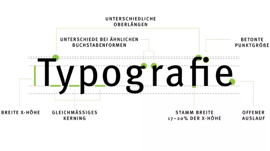 Insights 2019 | Barrierefreie Schrift: Schaubild