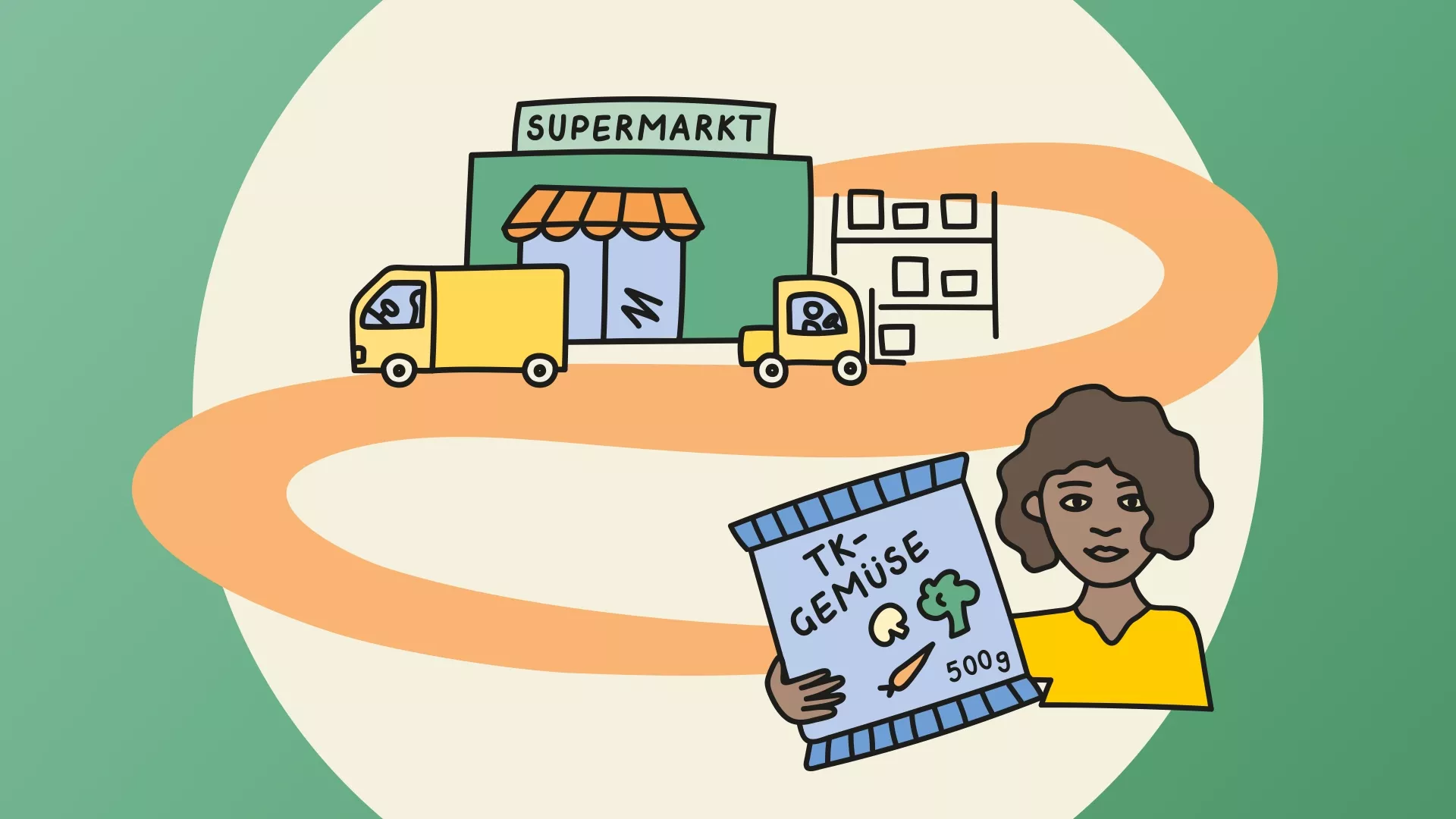 Referenzen NABU Transportverpackungen | Illustration vom Supermarkt zum Verbraucher