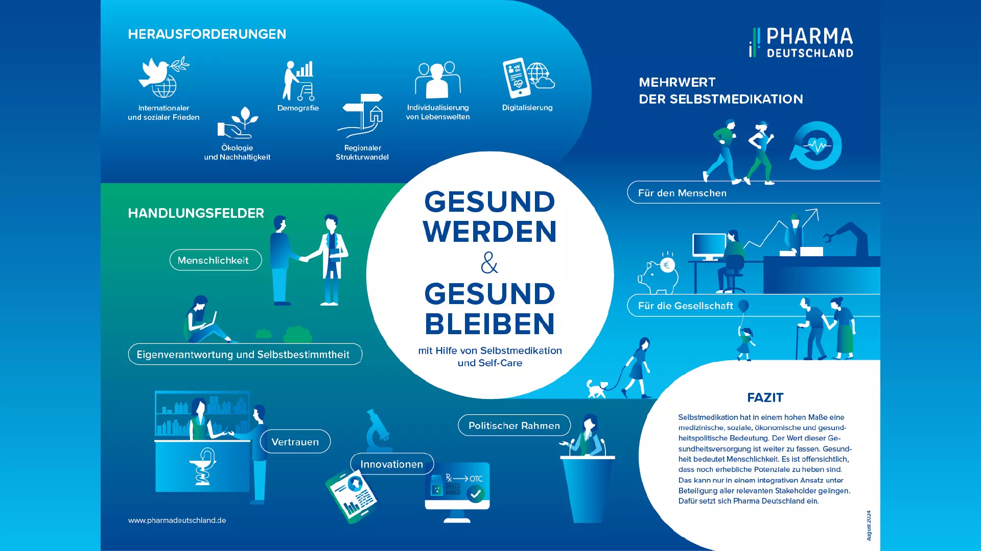 Infografik Pharma Deutschland Infografik Pharma Deutschland