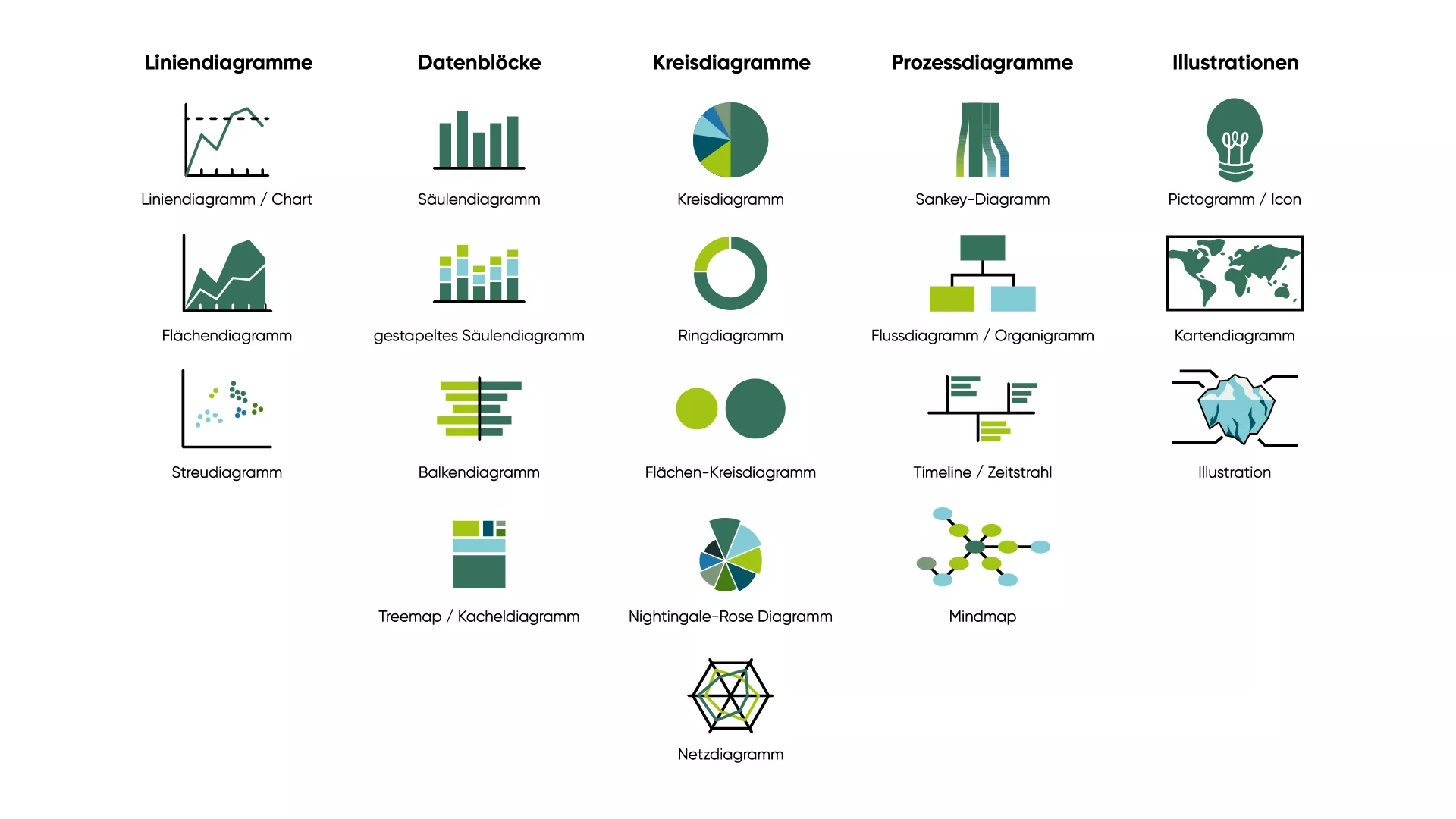 Übersicht Arten von Infografiken Übersicht Arten von Infografiken