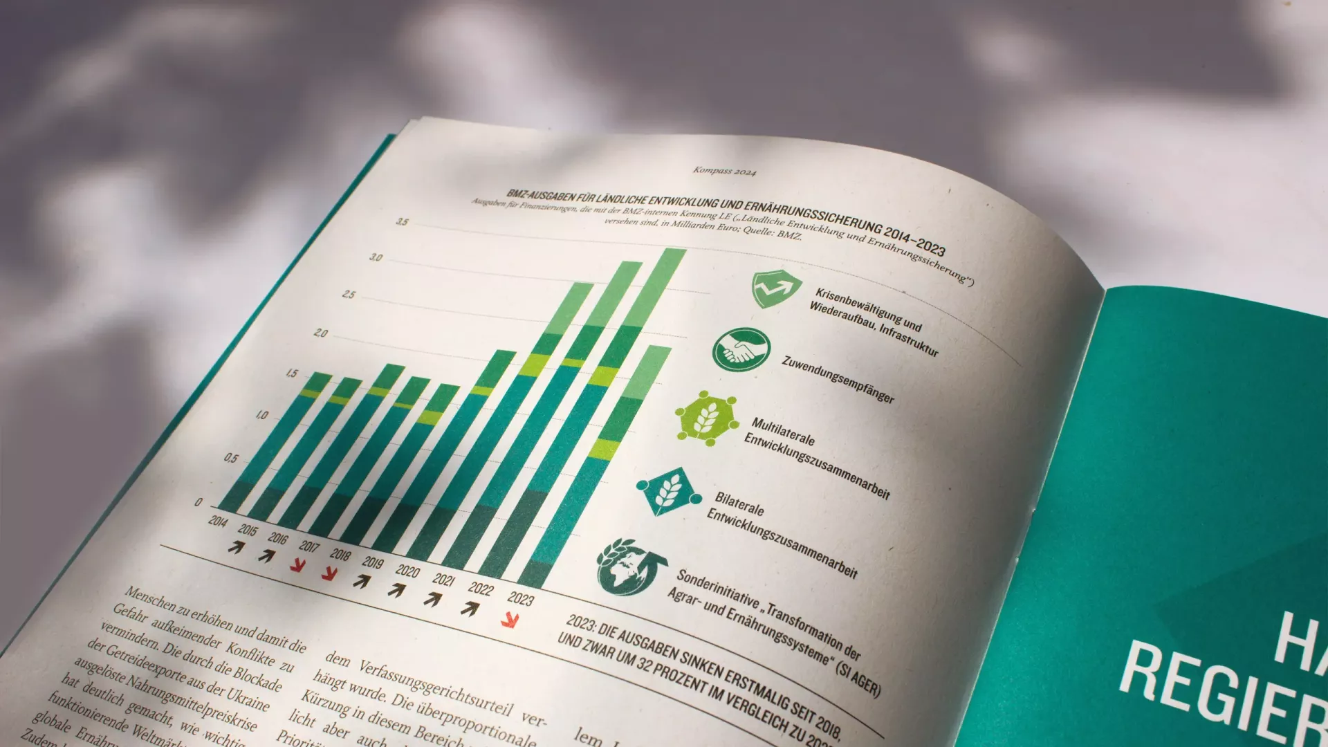 Welthungerhilfe | Publikation Kompass, Innenseite mit Diagramm Welthungerhilfe | Publikation Kompass, Innenseite mit Diagramm