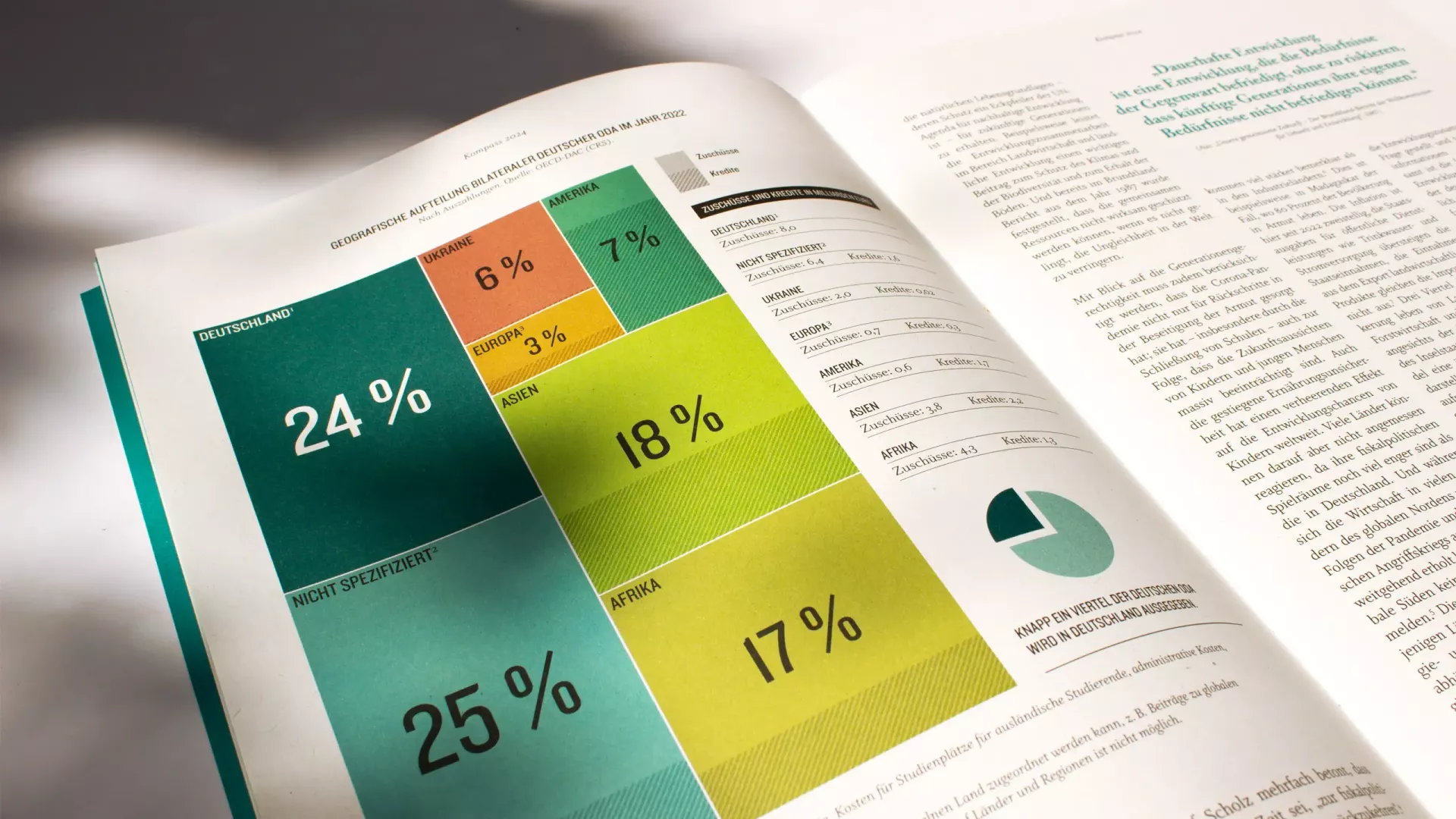 Welthungerhilfe | Publikation Kompass, Innenseite mit Grafik Welthungerhilfe | Publikation Kompass, Innenseite mit Grafik