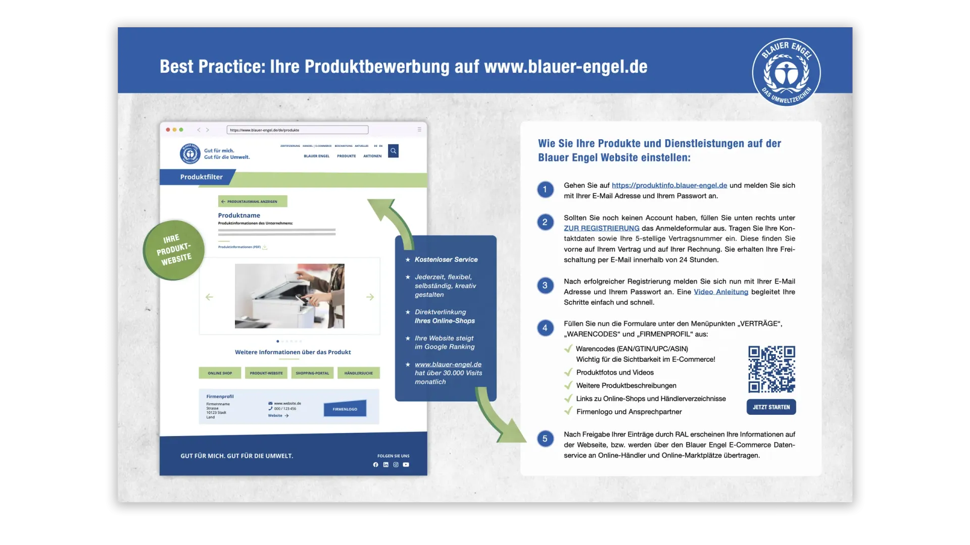 Übersicht Best Practice Blauer Engel | Schnittstellenentwicklung Übersicht Best Practice Blauer Engel | Schnittstellenentwicklung