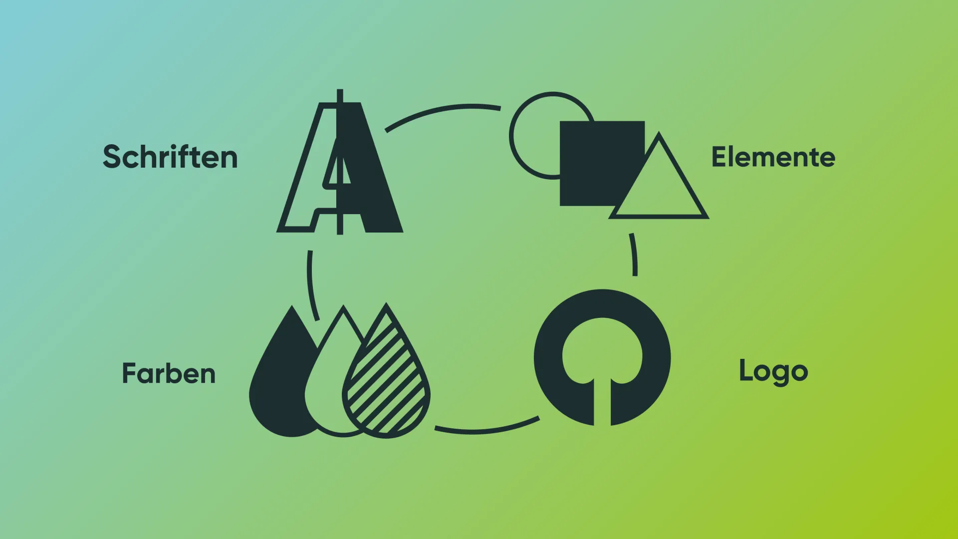 Beitrag zum Barrierefreien Design